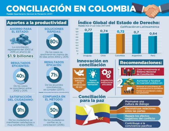 infografia-conciliacion-dnp